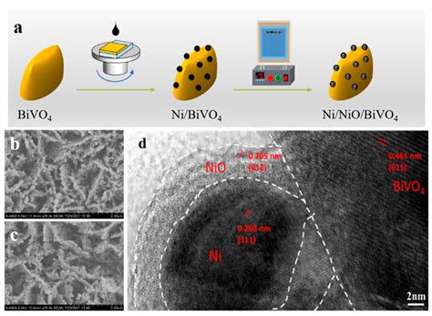  BiVO4: Vật liệu bán dẫn Oxide Vanady của bismuth - Tương lai sáng chói cho pin mặt trời và xúc tác quang điện?