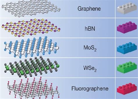  Boron Nitride: Siêu vật liệu đa năng cho ngành công nghiệp và sản xuất pin!