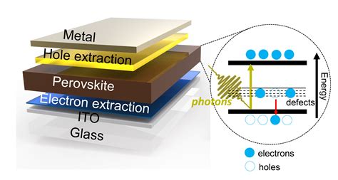  Diisopropylammonium Perovskite: Một Vật Liệu Năng Lượng Mới Đáng Tiếp Tục Theo Dõi Cho Công Nghệ Pin Mặt Trời Hiệu Suất Cao!