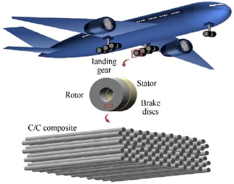  Laminate Composite:  Chức năng nhẹ và bền cho ngành hàng không vũ trụ!