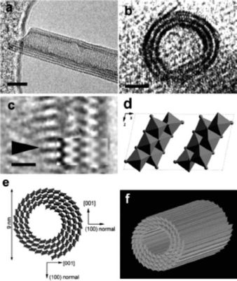  Titanate Nanotubes: Vật liệu Năng Lượng Mới Tiềm Tàng Cho Một Tương Lai Sạch và Bền vững!