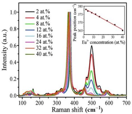  Yttrium Oxide Nanoparticles: Unleashing Unparalleled Performance in Catalysis and Biomedical Applications!