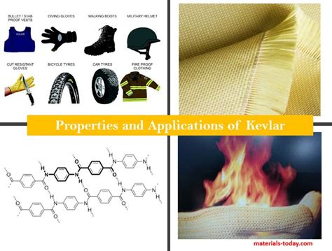 Kevlar -  Vật liệu Composite Lừng Danh cho Ứng Dụng Chống Đạn và Tăng Cường!