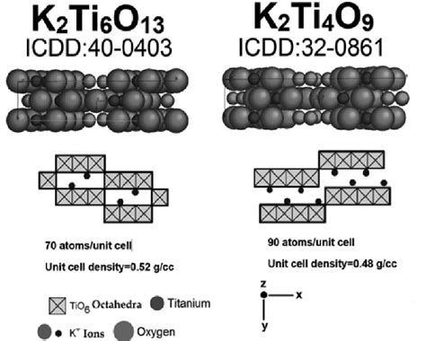  Khó Khăn Tìm kiếm: Potassium Titanate Nanowires và Ứng Dụng Trong Pin Mặt Trời và Bộ Lưu Trữ Năng Lượng