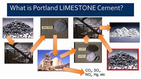  Lime – Một Chất Liệu Không Thể Thiếu Trong Công Nghệ Môi Trường và Sản Xuất Xi Măng!